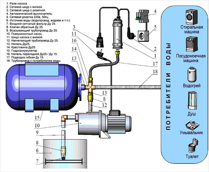 Насос для повышения давления воды