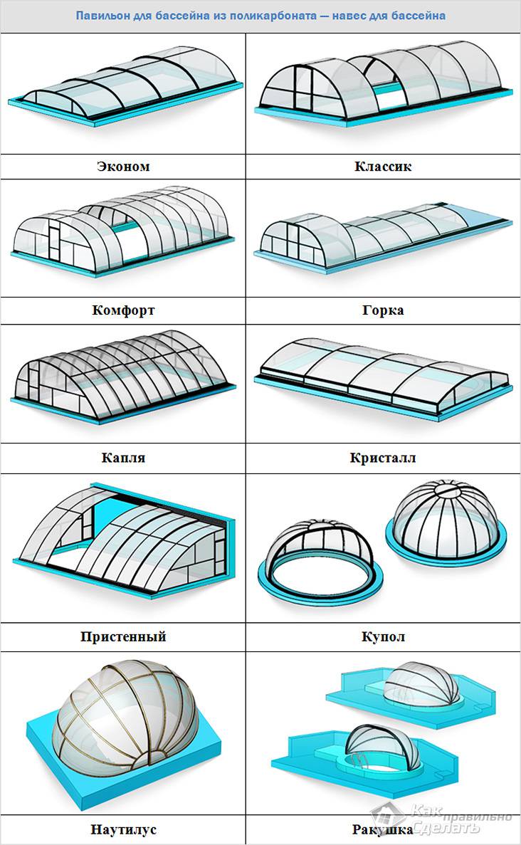 Навес для бассейна своими руками