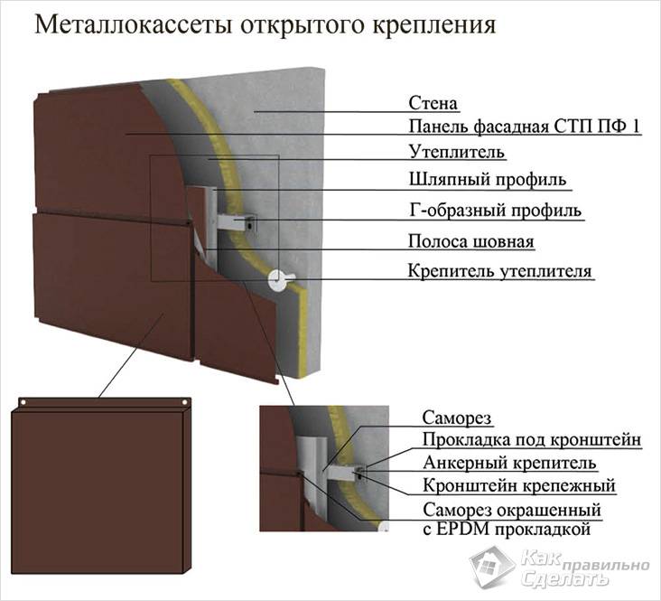 Облицовка фасада металлокассетами