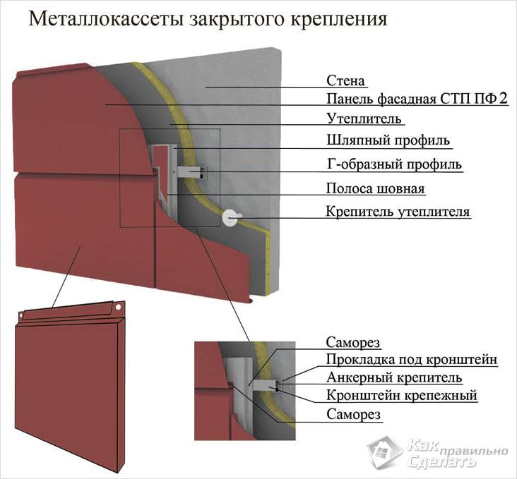 Облицовка фасада металлокассетами