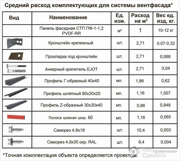 Облицовка фасада металлокассетами