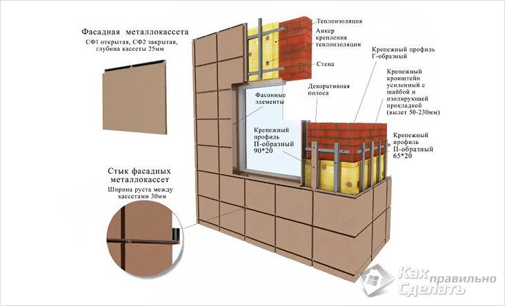 Облицовка фасада металлокассетами