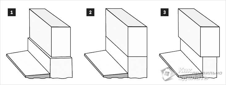 Отделка цоколя своими руками