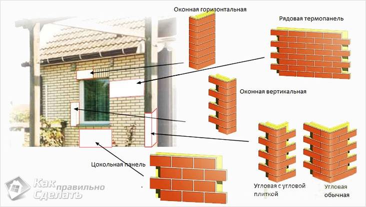 Отделка фасада дома термопанелями
