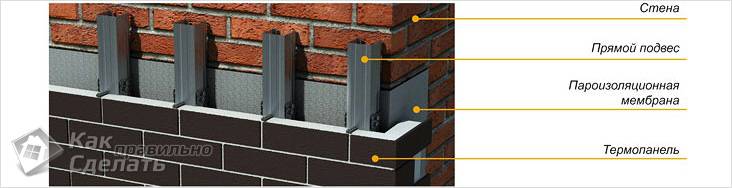 Отделка фасада дома термопанелями