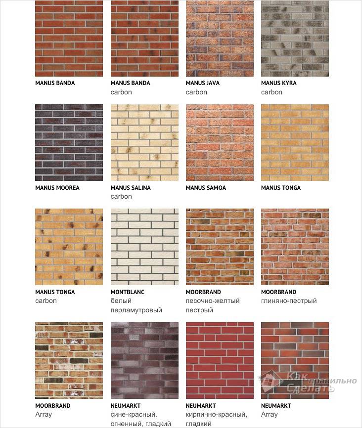 Отделка фасада дома термопанелями