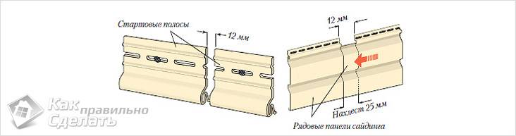 Отделка фасада сайдингом своими руками
