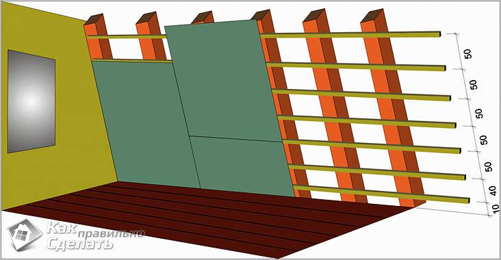 Отделка мансарды гипсокартоном
