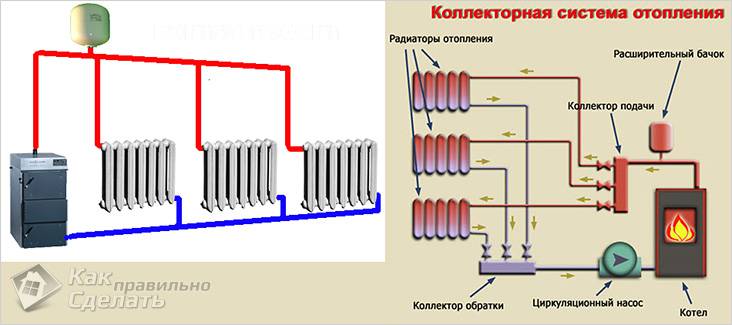 Паровое отопление своими руками