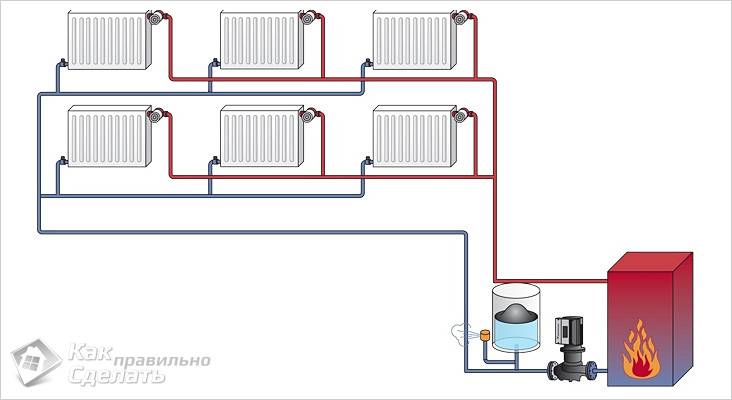 Паровое отопление своими руками