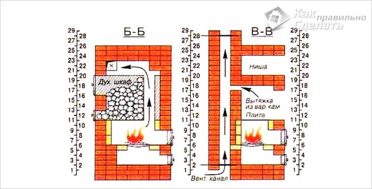 Печь для бани: строим и изготавливаем самостоятельно
