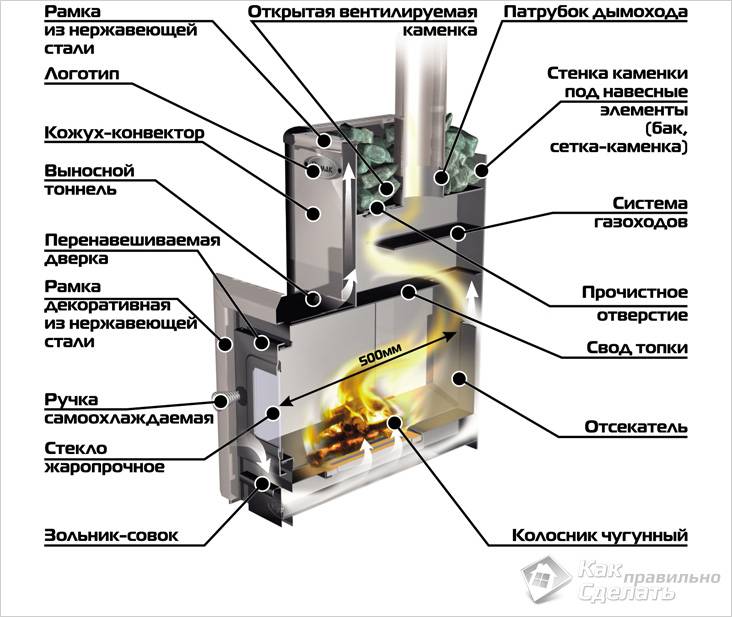 Печь для бани: строим и изготавливаем самостоятельно