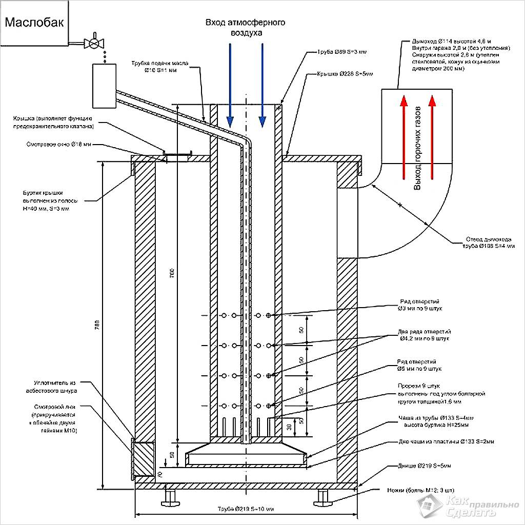 Печь для бани: строим и изготавливаем самостоятельно