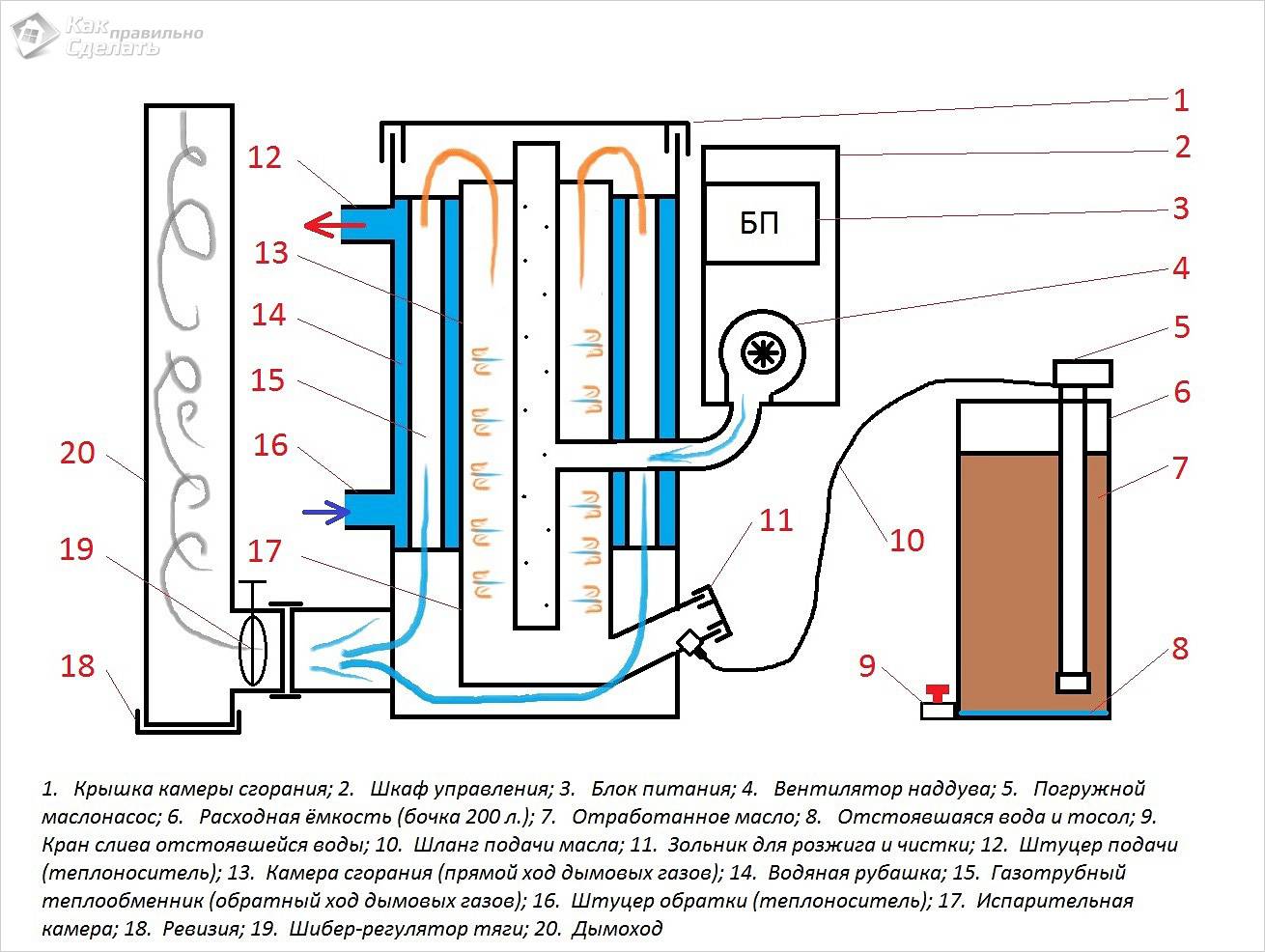 Печь для бани: строим и изготавливаем самостоятельно