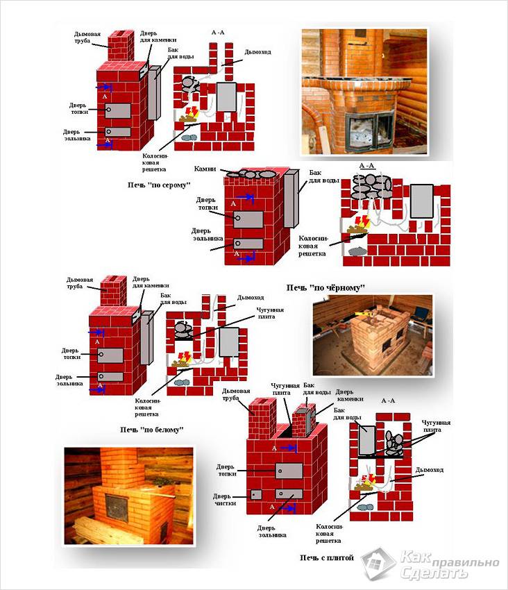 Печь для бани: строим и изготавливаем самостоятельно