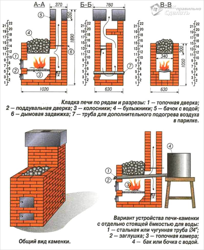 Печь для бани: строим и изготавливаем самостоятельно
