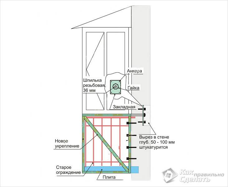Подготовка балкона к остеклению