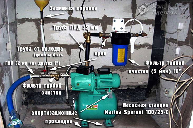 Подключение насосной станции своими руками Подключение насосной станции своими руками