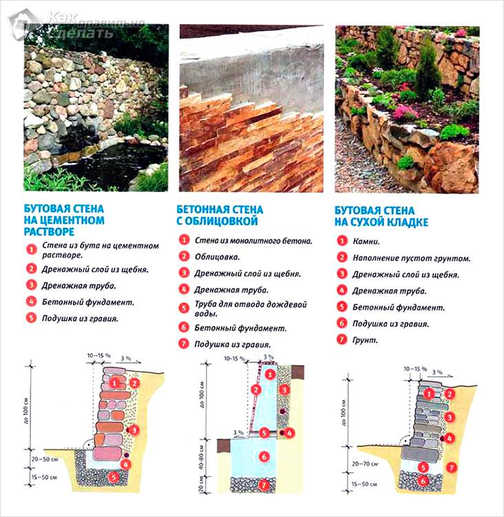 Подпорная стенка своими руками