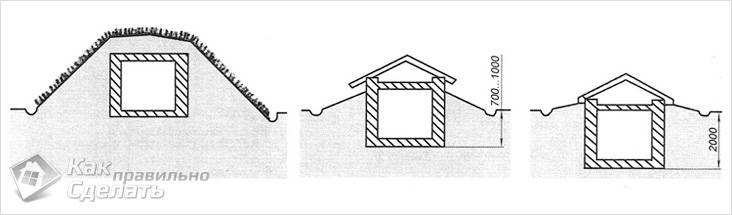 Погреб своими руками: виды и особенности устройства