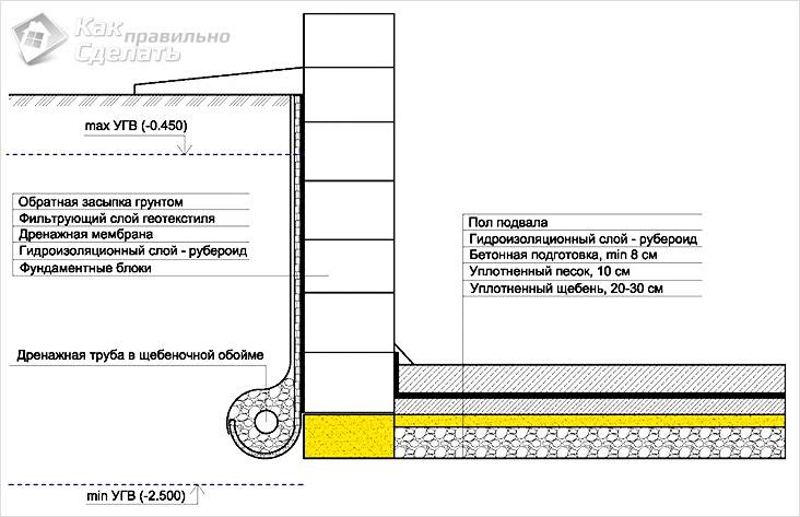 Погреб своими руками: виды и особенности устройства Погреб своими руками: виды и особенности устройства