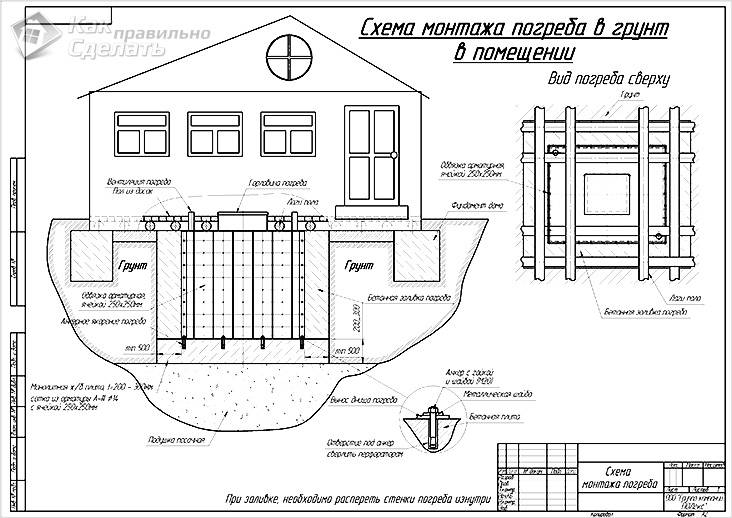 Погреб своими руками: виды и особенности устройства