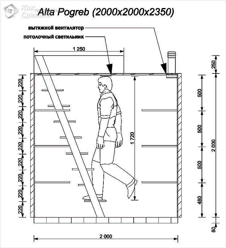Погреб своими руками: виды и особенности устройства