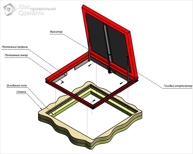 Погреб своими руками: виды и особенности устройства