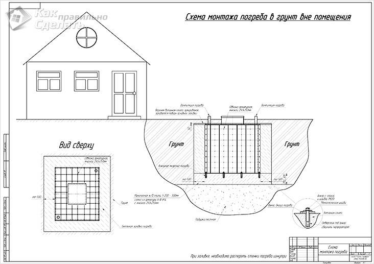 Погреб своими руками: виды и особенности устройства