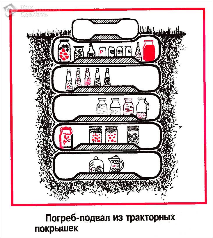 Погреб своими руками: виды и особенности устройства