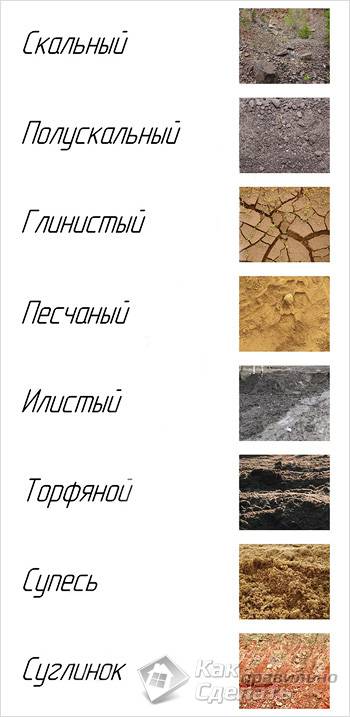 Погреб своими руками: виды и особенности устройства