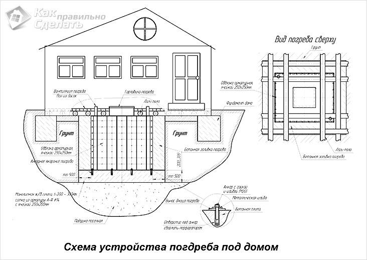 Погреб своими руками: виды и особенности устройства