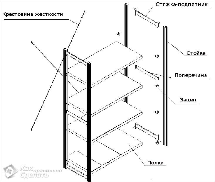 Погреб своими руками: виды и особенности устройства