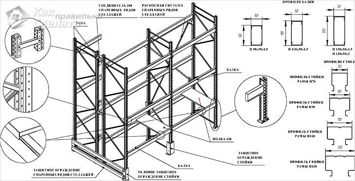Погреб своими руками: виды и особенности устройства