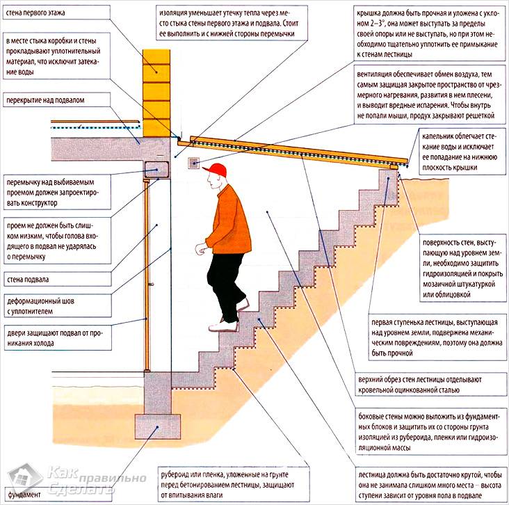 Погреб своими руками: виды и особенности устройства