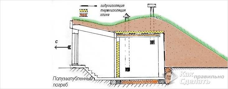 Погреб своими руками: виды и особенности устройства