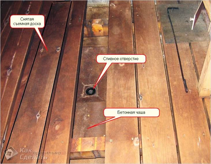 Пол в бане своими руками