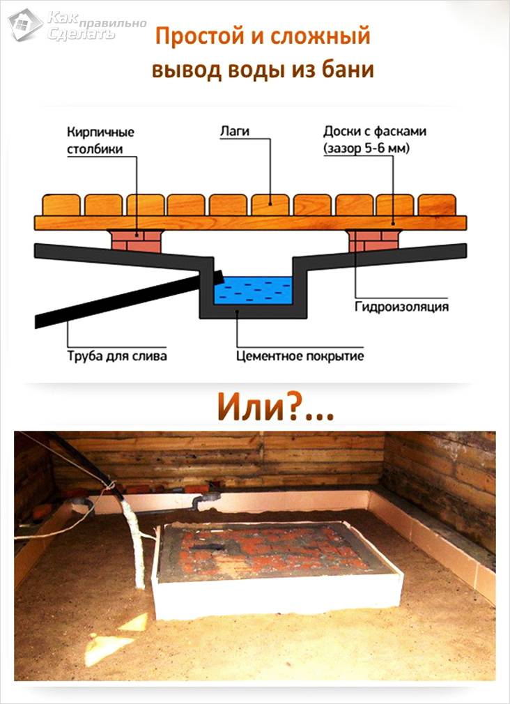 Пол в бане своими руками