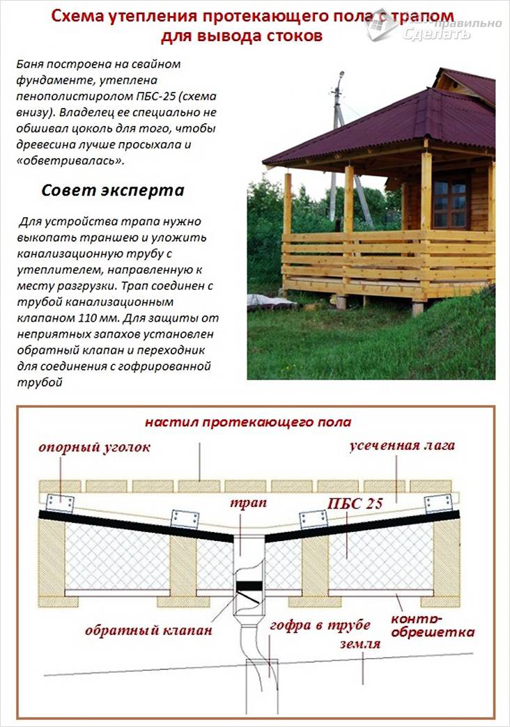 Пол в бане своими руками