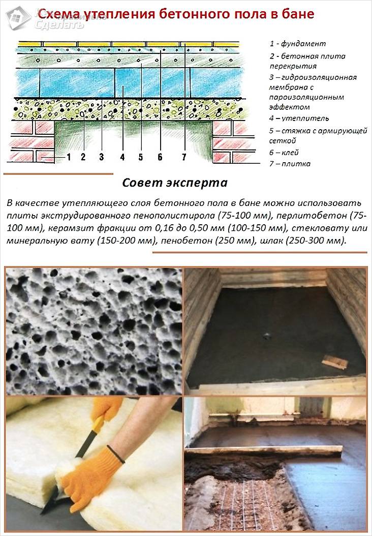 Пол в бане своими руками