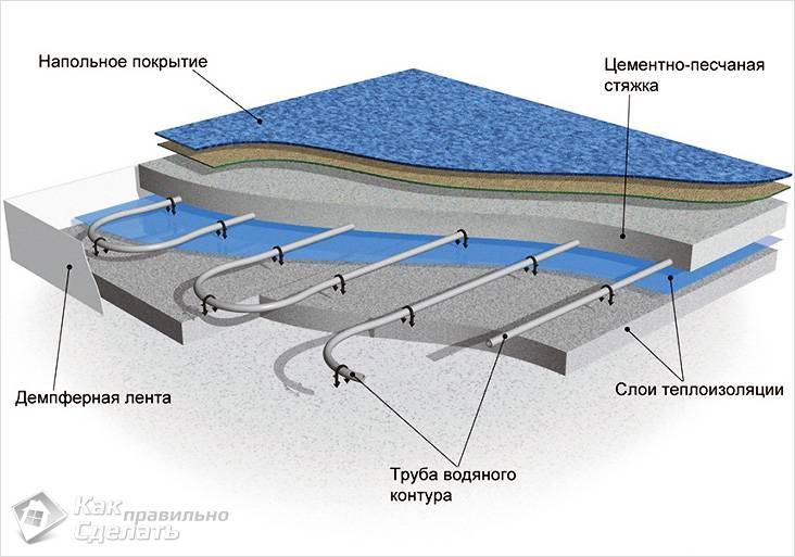 Пол в бане своими руками