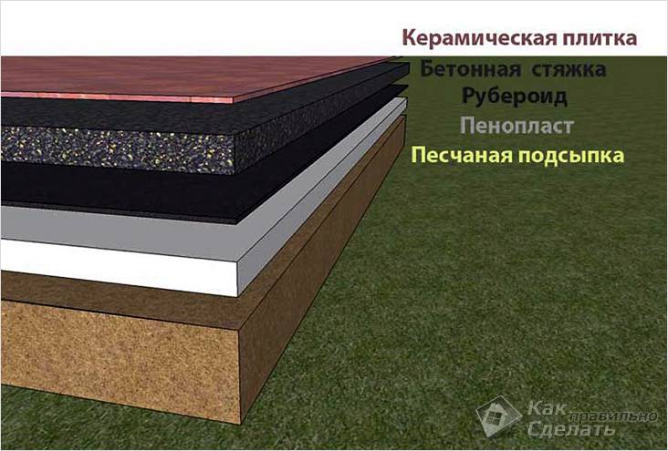 Пол в бане своими руками