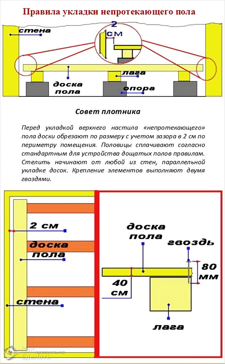 Пол в бане своими руками