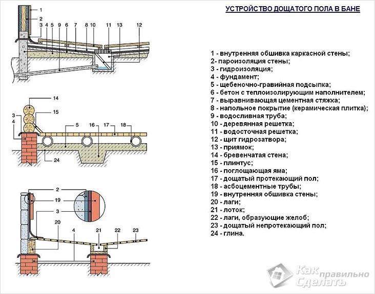 Пол в бане своими руками