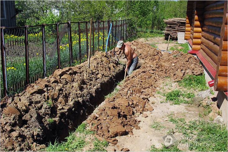 Прокладка водопровода в земле