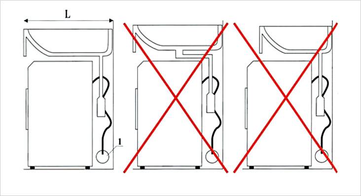 Раковина над стиральной машиной: инструкция по выбору и установке