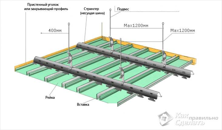 Реечный потолок своими руками