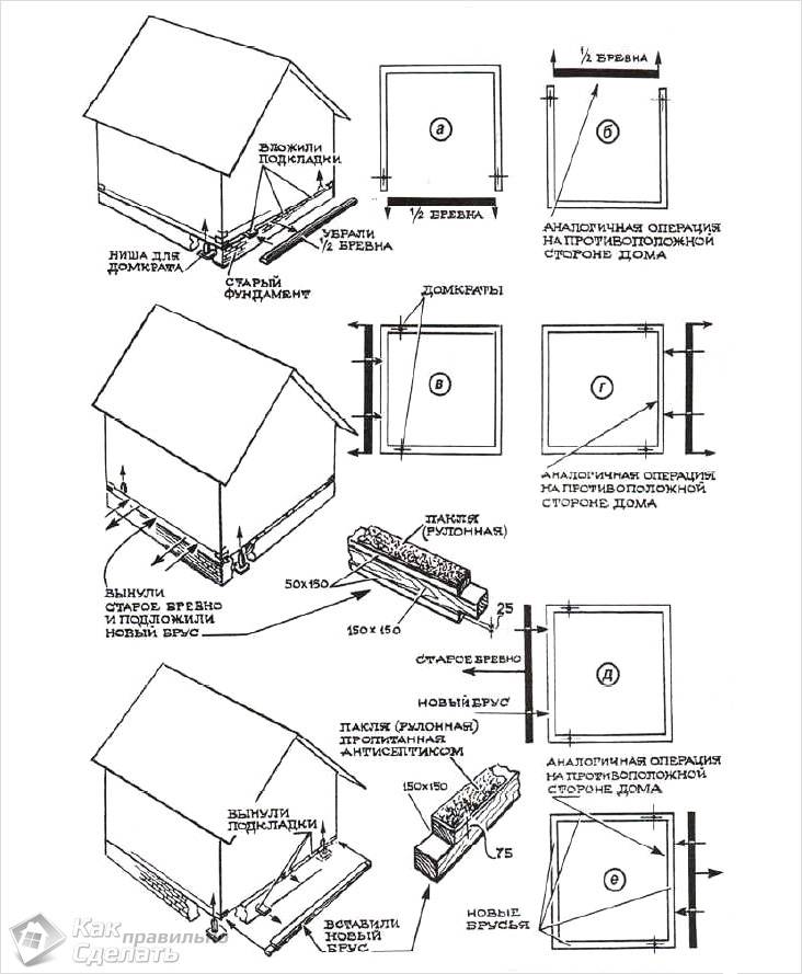 Ремонт деревянного дома своими руками