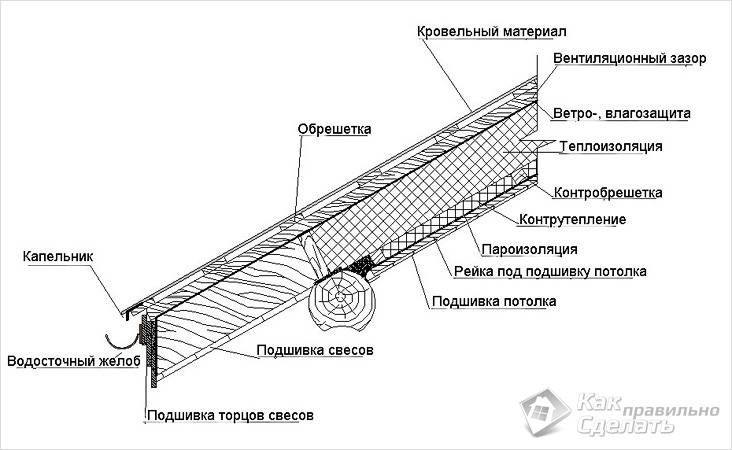 Ремонт деревянного дома своими руками