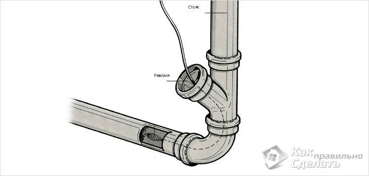 Ремонт канализационных труб своими руками